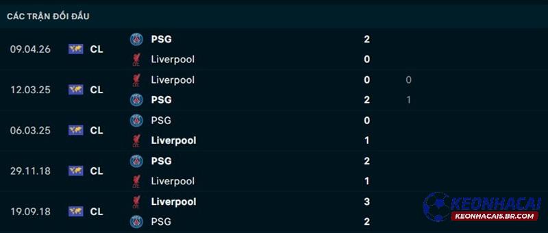 Lịch sử đối đầu Liverpool vs PSG Lịch sử đối đầu Liverpool vs PSG