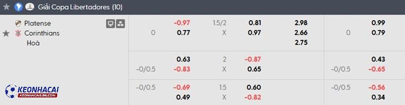 Tỷ lệ soi kèo Platense vs Corinthians Tỷ lệ soi kèo Platense vs Corinthians