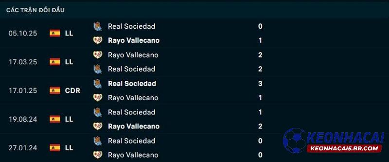 Lịch sử đối đầu Vallecano vs Sociedad Lịch sử đối đầu Vallecano vs Sociedad