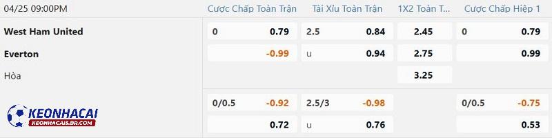 Tỷ lệ soi kèo nhà cái West Ham vs Everton
