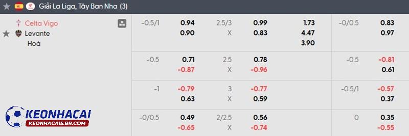 Tỷ lệ soi kèo nhà cái Celta Vigo vs Levante