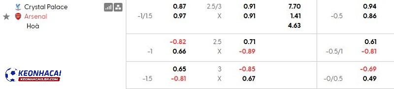 Tỷ lệ soi kèo nhà cái Crystal Palace vs Arsenal Tỷ lệ soi kèo nhà cái Crystal Palace vs Arsenal