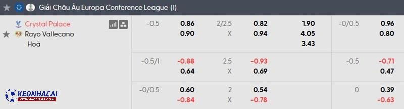 Tỷ lệ soi kèo nhà cái Crystal Palace vs Vallecano