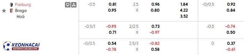 Tỷ lệ soi kèo nhà cái Freiburg vs Braga Tỷ lệ soi kèo nhà cái Freiburg vs Braga
