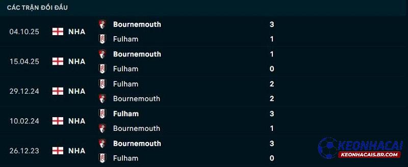 Lịch sử đối đầu Fulham vs Bournemouth Lịch sử đối đầu Fulham vs Bournemouth
