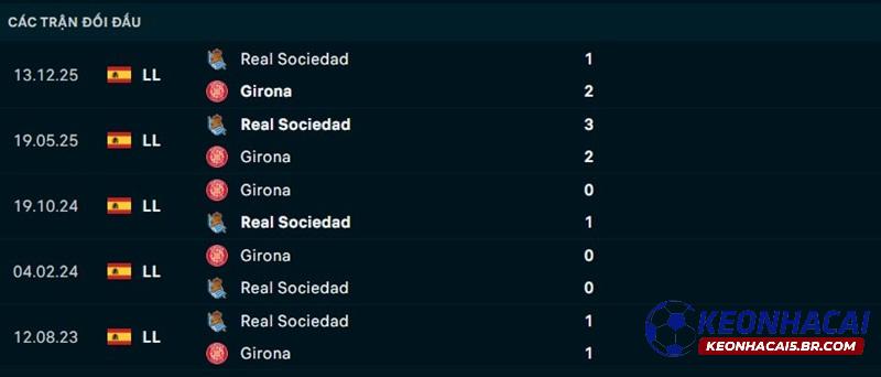 Lịch sử đối đầu Girona vs Sociedad