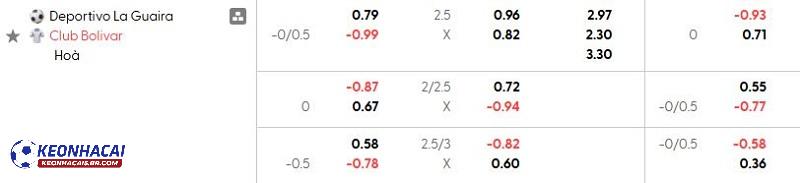 Tỷ lệ soi kèo Guaira vs Bolivar