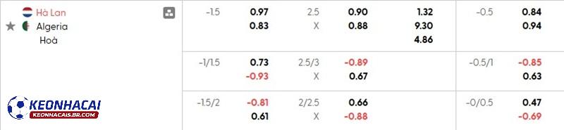 Tỷ lệ soi kèo Hà Lan vs Algeria