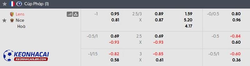 Tỷ lệ soi kèo nhà cái Lens vs Nice