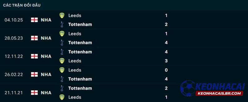 Lịch sử đối đầu Tottenham vs Leeds United