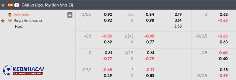 Tỷ lệ soi kèo nhà cái Valencia vs Vallecano