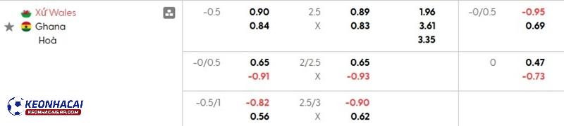 Tỷ lệ soi kèo nhà cái Xứ Wales vs Ghana