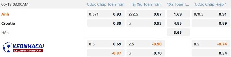 Tỷ lệ soi kèo nhà cái Anh vs Croatia Tỷ lệ soi kèo nhà cái Anh vs Croatia