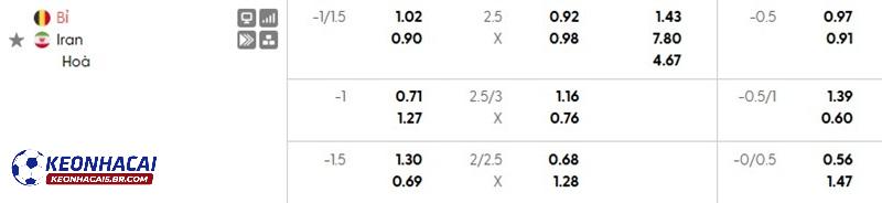 Tỷ lệ soi kèo nhà cái Bỉ vs Iran