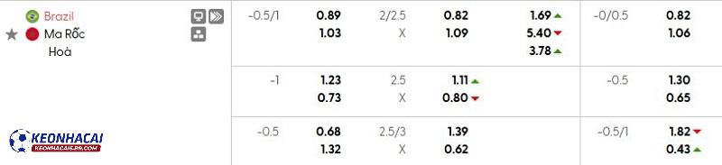 Tỷ lệ soi kèo nhà cái Brazil vs Ma Rốc
