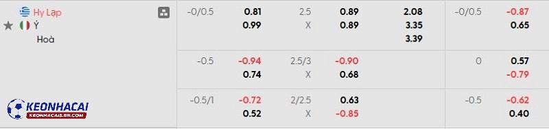 Tỷ lệ soi kèo nhà cái Hy Lạp vs Ý