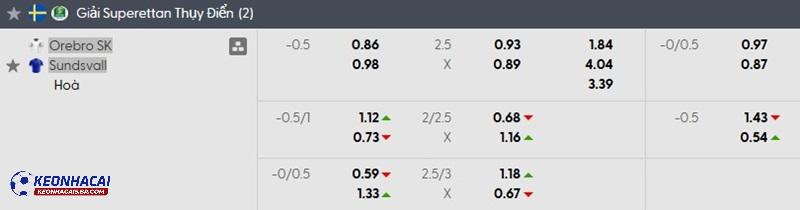 Tỷ lệ soi kèo Orebro vs Sundsvall