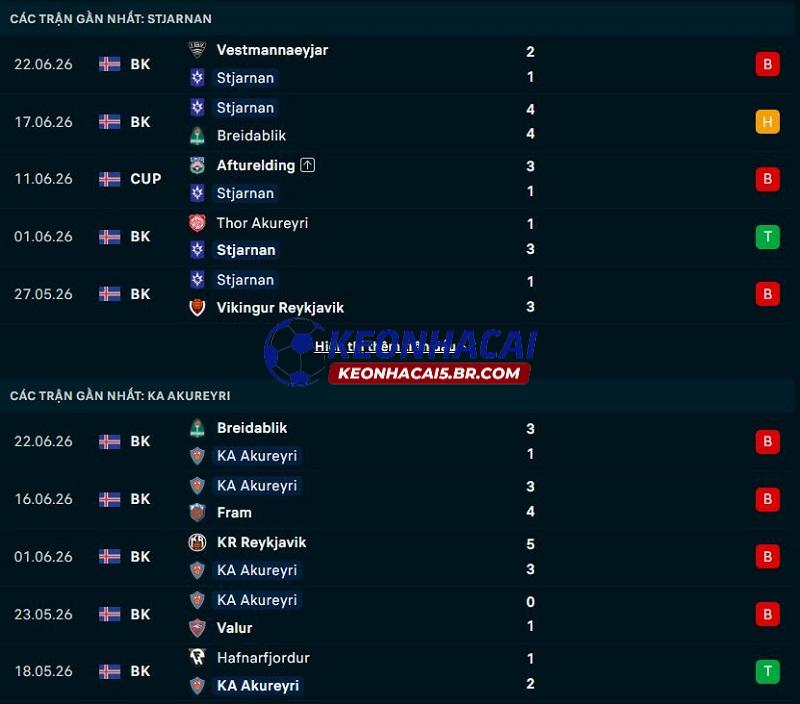 Phong độ gần đây của Stjarnan vs Akureyri