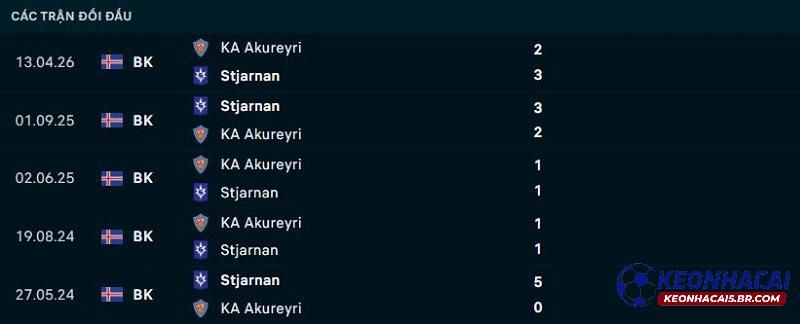 Lịch sử đối đầu Stjarnan vs Akureyri