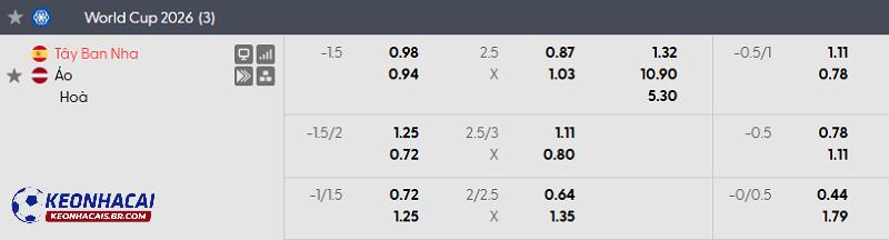 Tỷ lệ soi kèo nhà cái Tây Ban Nha vs Áo