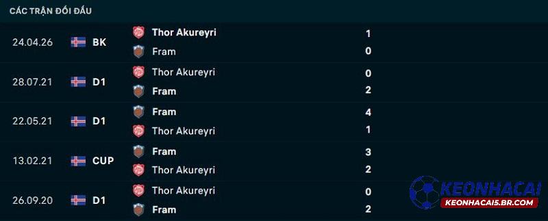 Lịch sử đối đầu Fram Reykjavik vs Thor Akureyri