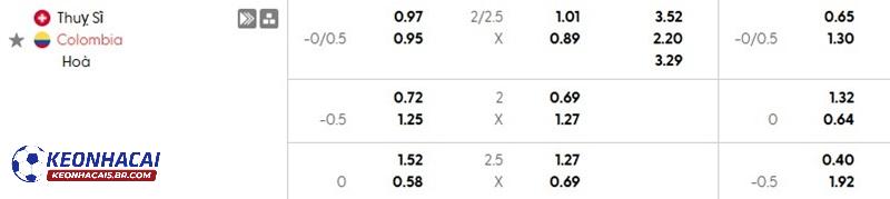 Tỷ lệ soi kèo nhà cái Thụy Sĩ vs Colombia