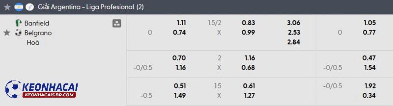 Tỷ lệ soi kèo nhà cái Banfield vs Belgrano