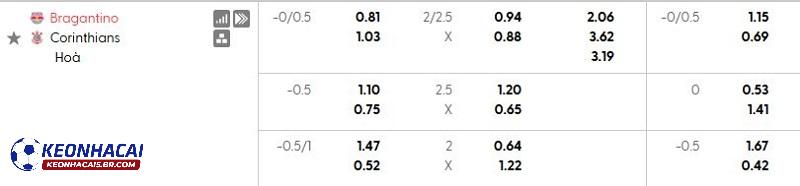 Tỷ lệ soi kèo nhà cái Bragantino vs Corinthians