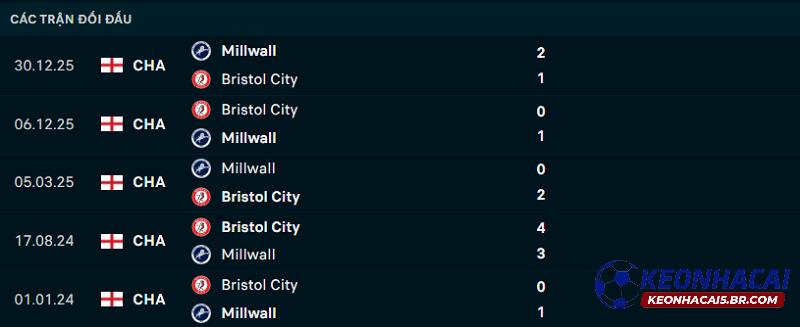 Lịch sử đối đầu Bristol City vs Millwall