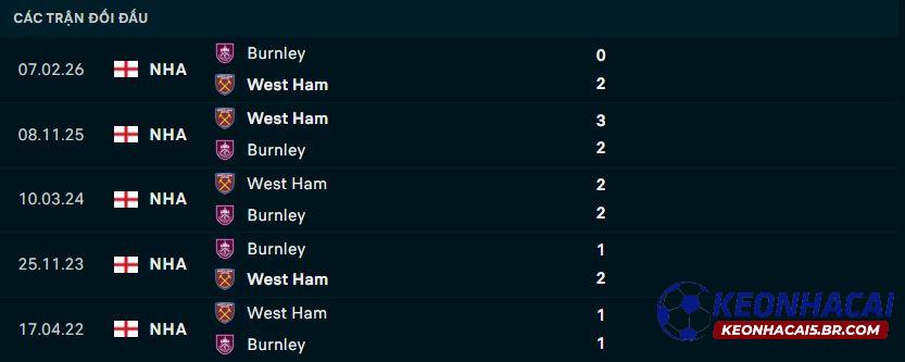 Lịch sử đối đầu Burnley vs West Ham Lịch sử đối đầu Burnley vs West Ham