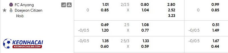 Tỷ lệ soi kèo nhà cái FC Anyang vs Daejeon Citizen Tỷ lệ soi kèo nhà cái FC Anyang vs Daejeon Citizen