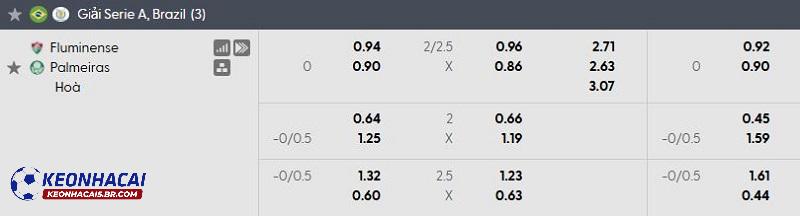 Tỷ lệ soi kèo nhà cái Fluminense vs Palmeiras