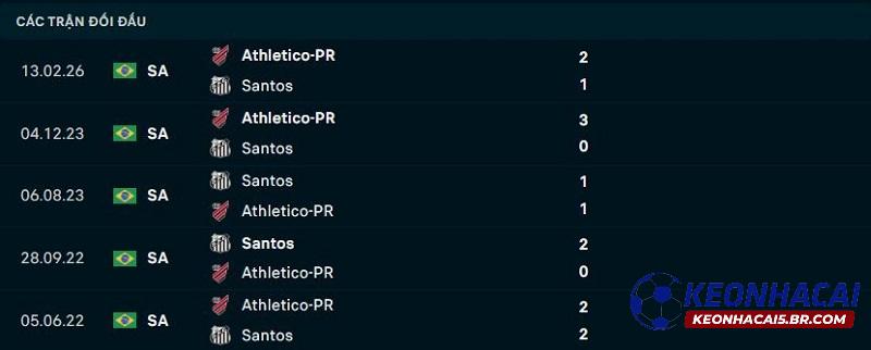 Lịch sử đối đầu Santos vs Athletico Paranaense