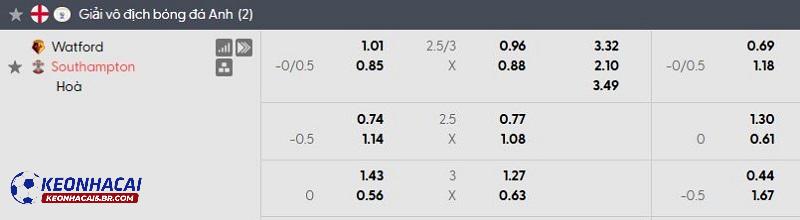 Tỷ lệ soi kèo nhà cái Watford vs Southampton Tỷ lệ soi kèo nhà cái Watford vs Southampton